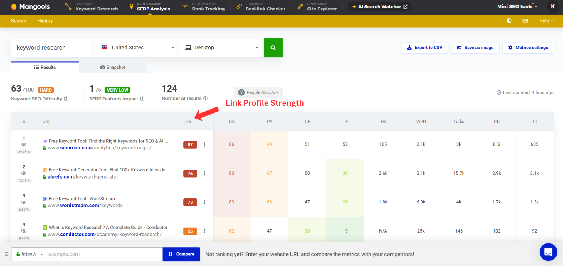 SERPChecker SERP analysis screen showing domain authority, page authority, and Link Profile Strength (LPS) scores for ranking competitors