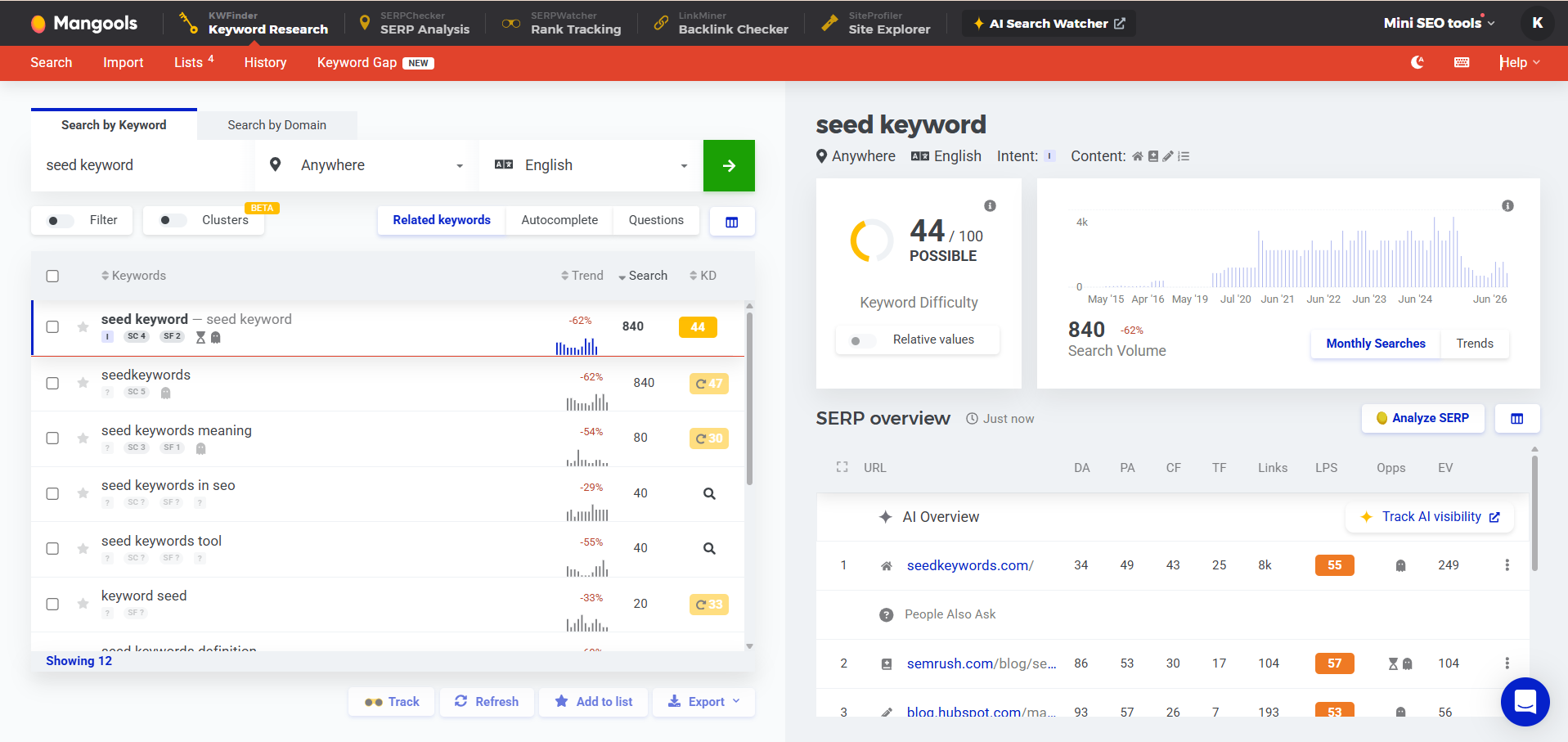 KWFinder seed keyword search results showing related keywords with search volume and keyword difficulty